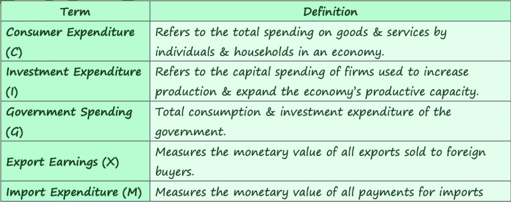 ECONOMIC GROWTH, UNEMPLOYMENT, AND INFLATION